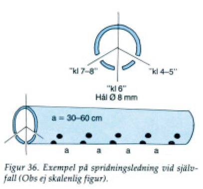 Illustration av spridarledning för avlopp med mått och borrade hål.