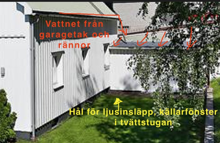 Exteriör av vit villa med fuktproblem, markeringar visar vattenflödet från tak och rännor samt ljusinsläpp nära källarfönstret.