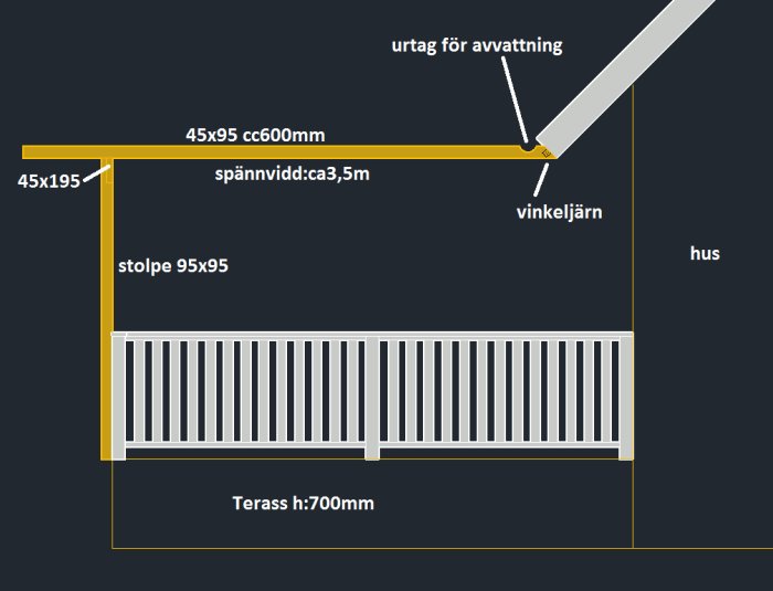 Schematisk illustration över konstruktion av pergola med mått och placering vid hus och terrass.