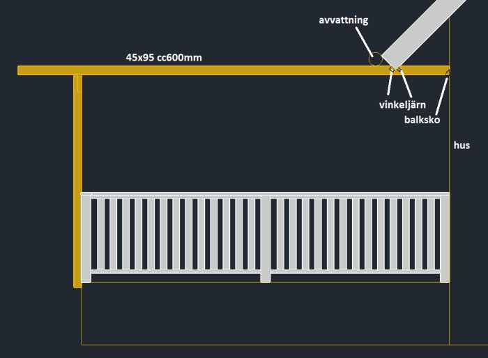 Skiss av en pergolastruktur med dimensioner för reglar, fastsatt vid takfot med vinkeljärn och balksko, intill en avvattning.