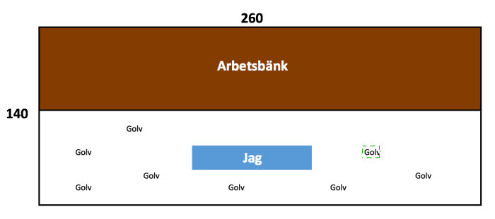 Diagram över en liten snickarbod med arbetsbänk och personens placering i rummet.