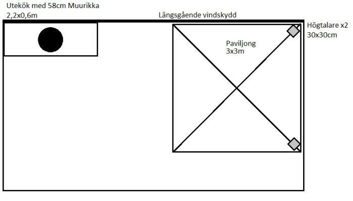 Enkel ritning av en uteplats med angivna mått för Muurikka, paviljong och högtalare.