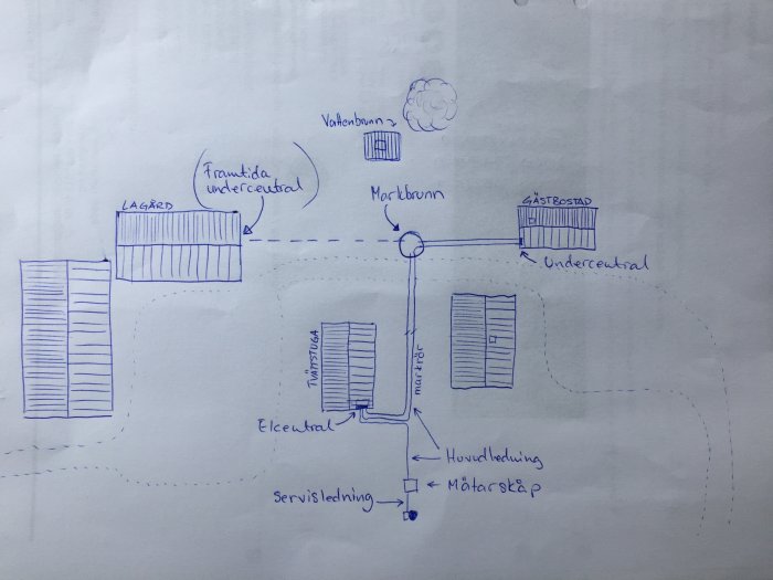 Handritad skiss över tänkt placering för markbrunn och rördragning mellan byggnader.