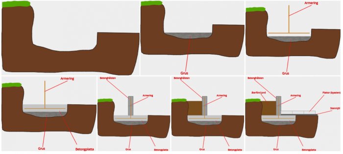 Steg-för-steg illustration av projekt för att bygga stödmur och plank längs garageuppfart och gräsmatta.