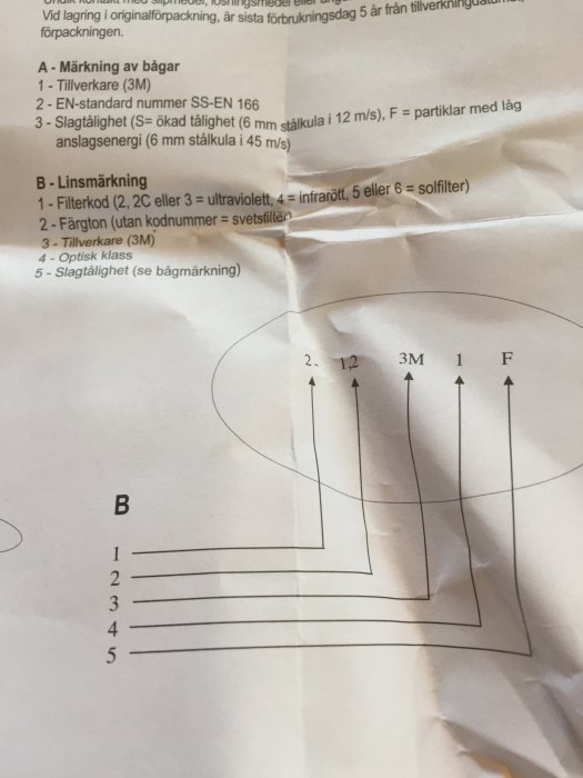 Instruktionsblad med information om märkning och linser för skyddsglasögon.