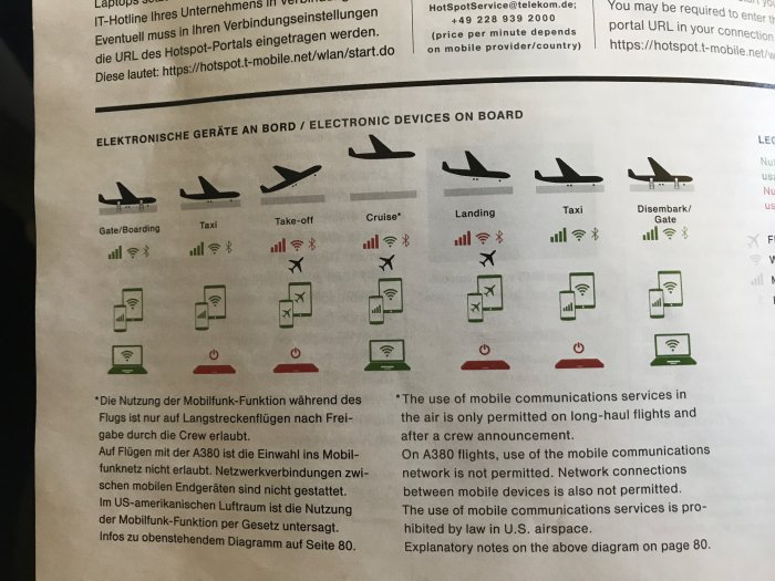 Schematisk översikt över användningen av elektroniska enheter ombord på olika flygfaserna, från tidningen Lufthansa.