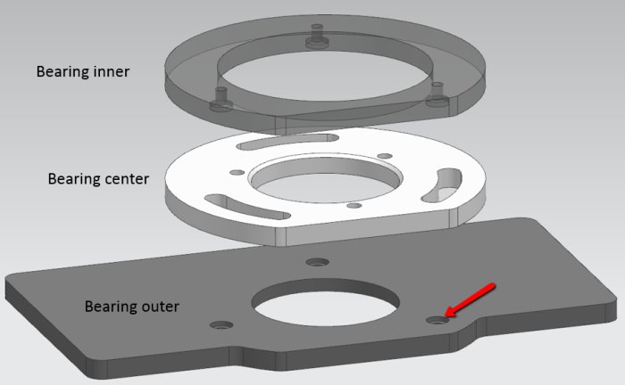 Exploded view diagram of a riving knife mechanism's axial bearing, highlighting the inner, center, and outer bearings.