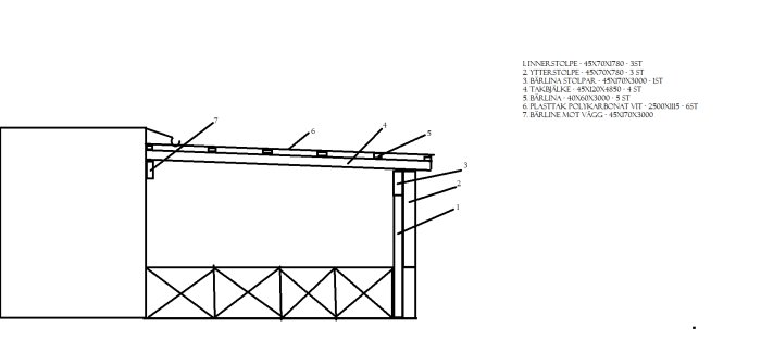 Illustration av konstruktionsritning för ett altantak med mått och materialspecifikation.