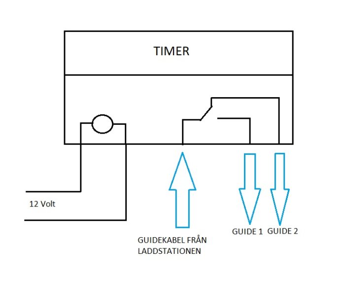 Schematisk bild av kopplingssystem med timer och dubbla guidekablar för Gardena, indelat efter dagar.