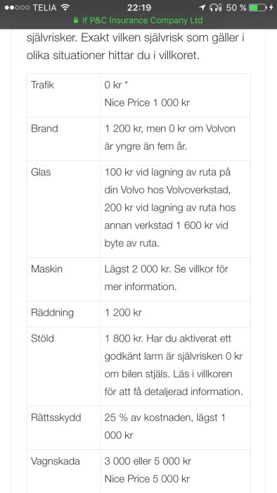 Skärmdump av försäkringsvillkor och självrisker från "If P&C Insurance Company Ltd" för olika försäkringskategorier.