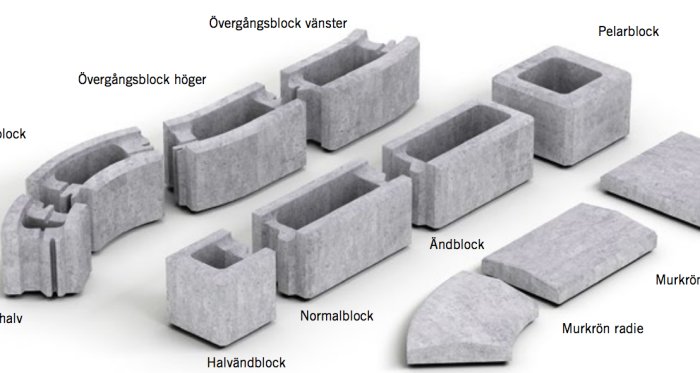 Olika typer av Finjas betongstenar inklusive normalblock, hörnblock, pelarblock och andra specialstenar med beskrivande texter.