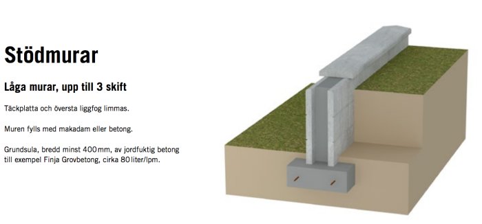 Illustration av Finja betongstens serie för en stödmur med tre skift och beskrivande text.