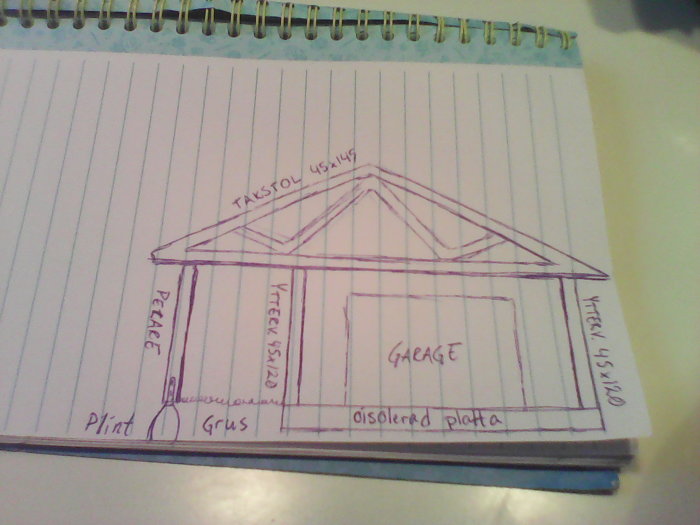 Handritad skiss av en takkonstruktion för garage med beteckningar för takstol, plintar, grus och isolerad platta.