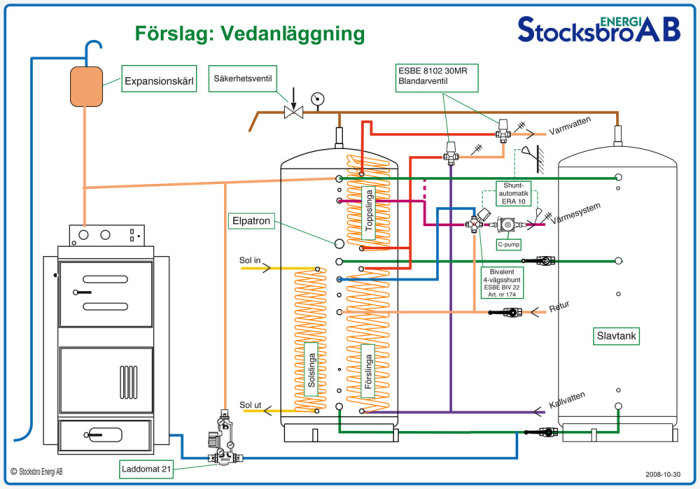 Schema över en vedanläggning med tankar, rör och komponenter för värmesystem.