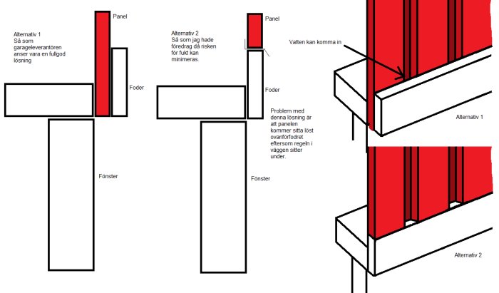 Skiss som visar två alternativ för montering av panel och foder vid ett fönster med risk för vattenintrång.