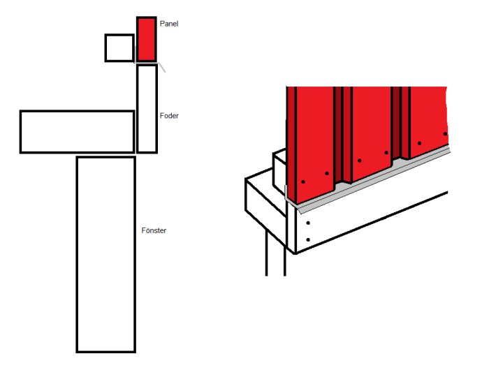 Diagram som visar huspanel och fönster med märkning av panel, foder och fönster i en väggkonstruktion.