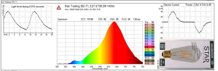 Graf och diagram som visar flimring, spektrum och strömförbrukning av en LED-lampa.