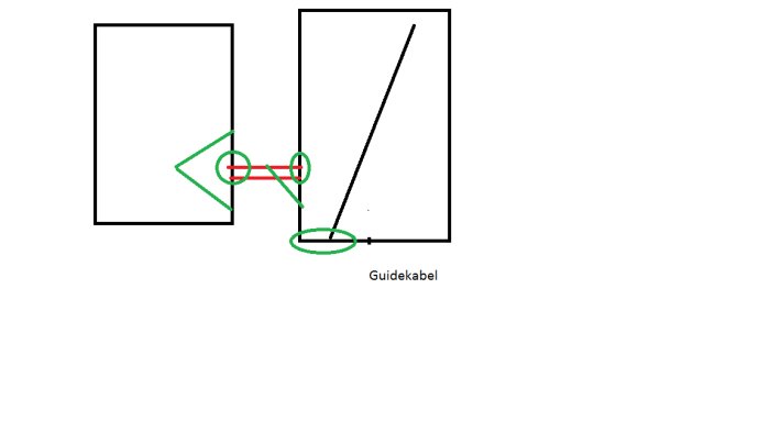 Schematisk bild av trädgårdsplanering med guidadekabel och markerade kabelskarvar.