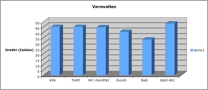 Varmvatten.jpg