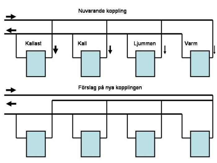 Diagonalkoppling.jpg