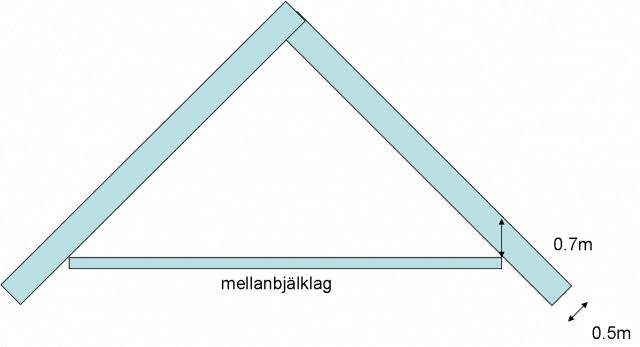 bygghöjd.jpg