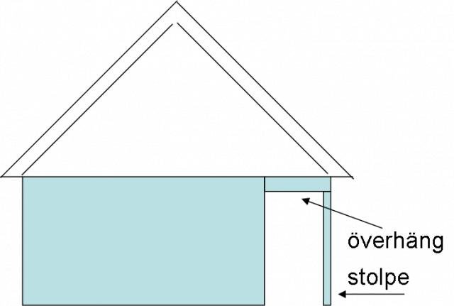 överhäng.jpg