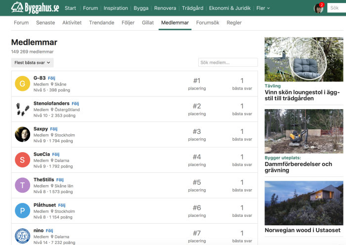 Skärmdump av en webbsida för ett byggforum visar användarlistan och miniatyrbilder för trädgårdsprojekt.