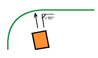 Schematisk illustration av en robotgräsklippare som kör över en kantslinga vid mindre än 90 graders vinkel.