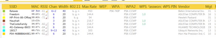 Skärmdump av Wi-Fi-nätverksanalys med SSID, MAC-adresser, signalstyrka och säkerhetsinställningar.