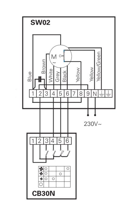 Kopplingsschema för airotemper SW02 och manöverenheten CB30N för fläktstyrning.