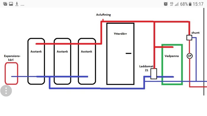 Skiss av värmesystem med vedpanna, ackumulatortankar, expansionskärl och avluftning samt kopplingar.