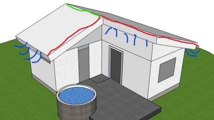 3D-modell av stuga med takillustration, visar luftflöde och möten mellan takmaterial i olika färger.