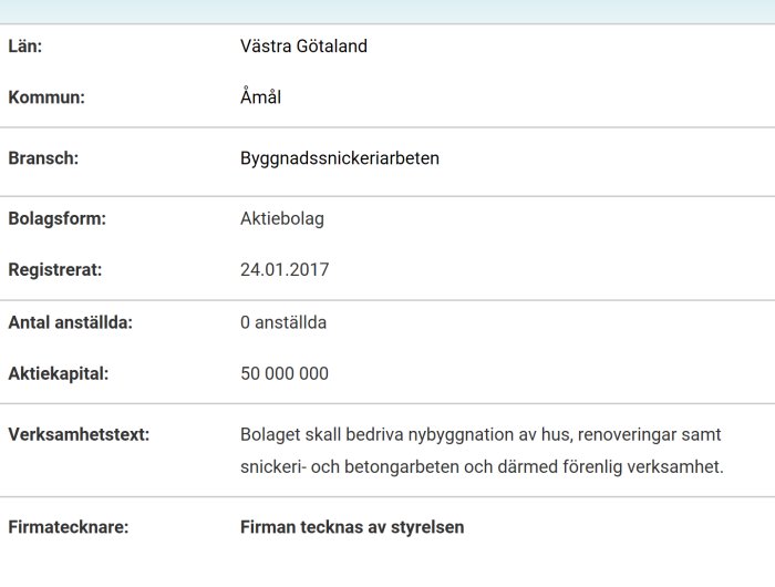 Informationstavla om ett byggnadssnickeriföretag med detaljer om läge, bransch, registreringsdatum och verksamhet.