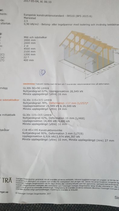 Illustration av takkonstruktion med tekniska specifikationer och materialval för byggprojekt.