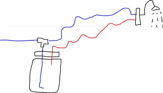 Schematisk ritning av vattenanslutning med VVB, slangar och dusch.