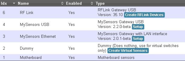 Skärmdump av mjukvarugränssnitt med gateway- och sensorkonfigurationer, inklusive MySensors och RF-Link.