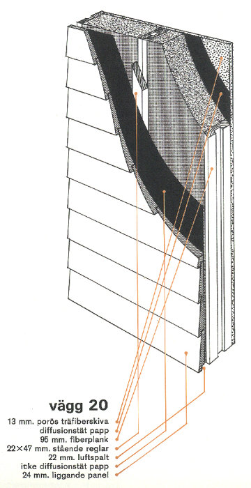 Teknisk ritning av väggkonstruktion med fiberplank och diffspärr i form av papp.