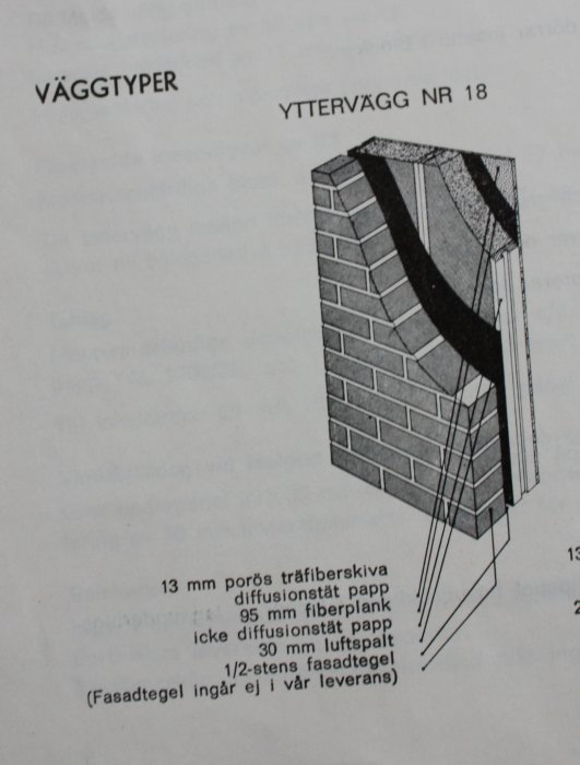 Schematisk illustration av en yttervägg nummer 18 med olika lager inklusive tegel, luftspalt och isolering.