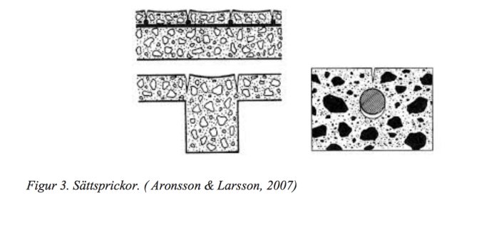Illustration av sättsprickor i betong med tre exempel på hur armering påverkar sprickbildningen.