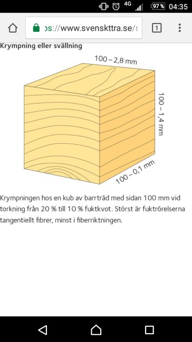 Illustration av hur tryckt virke krymper i storleken vid torkning, med mätvärden.