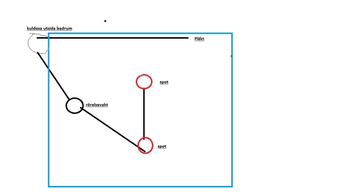 Schema för elektrisk installation i badrum med takspots, rörelsevakt och extern kopplingsdosa.