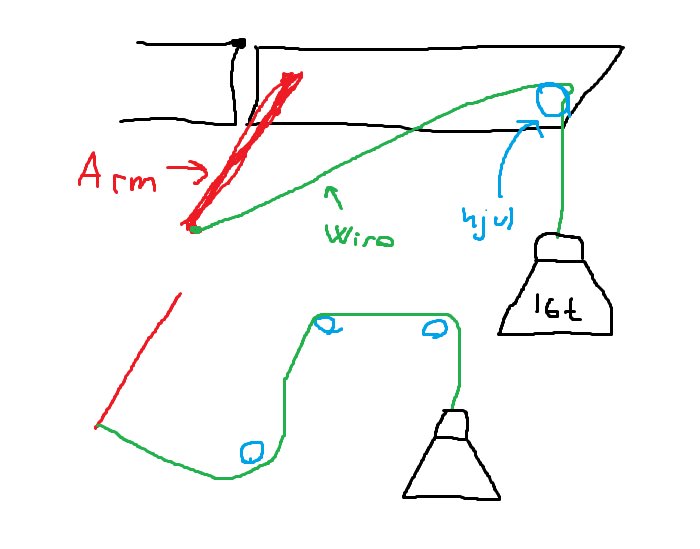 Skiss av en mekanism för motvikt med arm och wire som sammankopplar lucka och hjul i golvet.