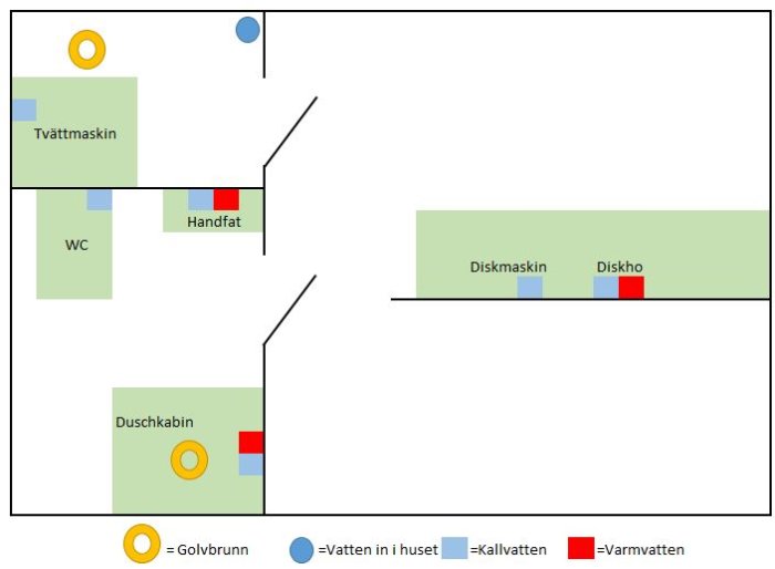 Ritning av stugans vattenplan, visar kall- och varmvattenledningar samt placering av tvättmaskin, diskmaskin och dusch.