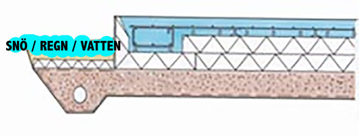 Ritning som visar en murs utformning blockerar snö, regn och vatten från dränering.