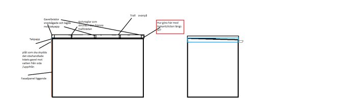 Rudimentär skiss av trallgolvs konstruktion på papptak med beteckningar och frågor om vattenavledning och detaljer.