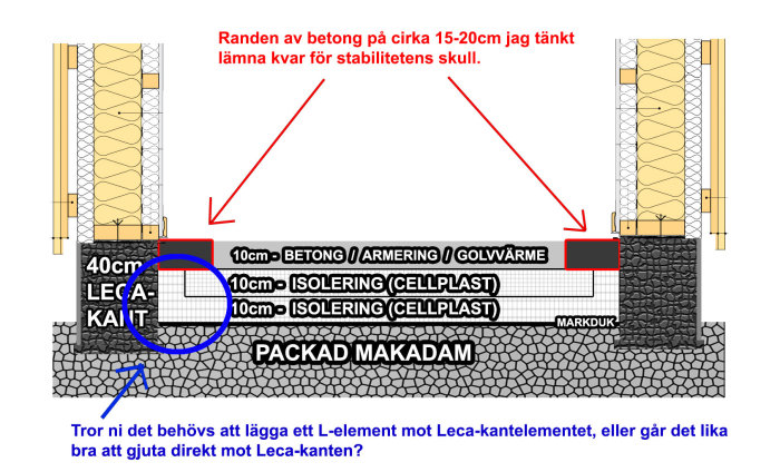 Sektionsritning av garagegrund med vattenburen golvvärme, isolering och betongrand.
