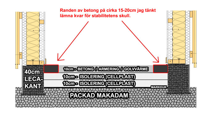 Teknisk ritning av en gäststugas grund med markeringar för betong, armering, golvvärme och isoleringslager.