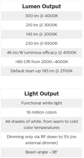 Specifikationer för Philips Hue GU10 spottar med lumenutgång vid olika temperaturer och ljusegenskaper.