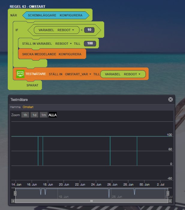 Skärmdump av programmeringsblock för omstart av system och graf över omstarter över tid.