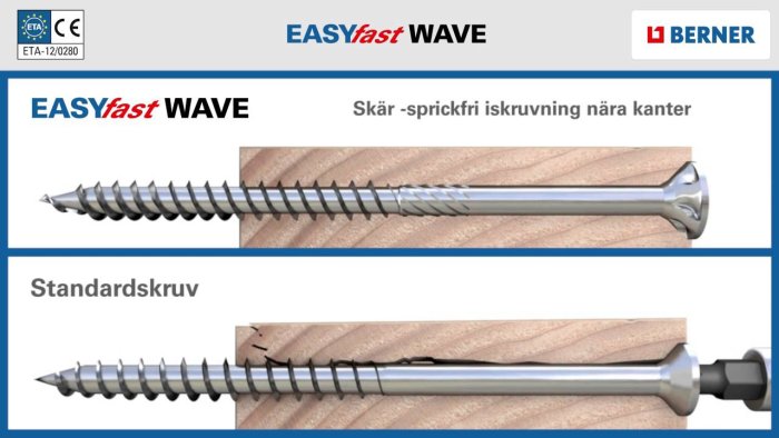 Jämförelse mellan Berner EASYfast WAVE träskruv och en standardskruv, med skruvarnas profilkonturer mot träbakgrund.